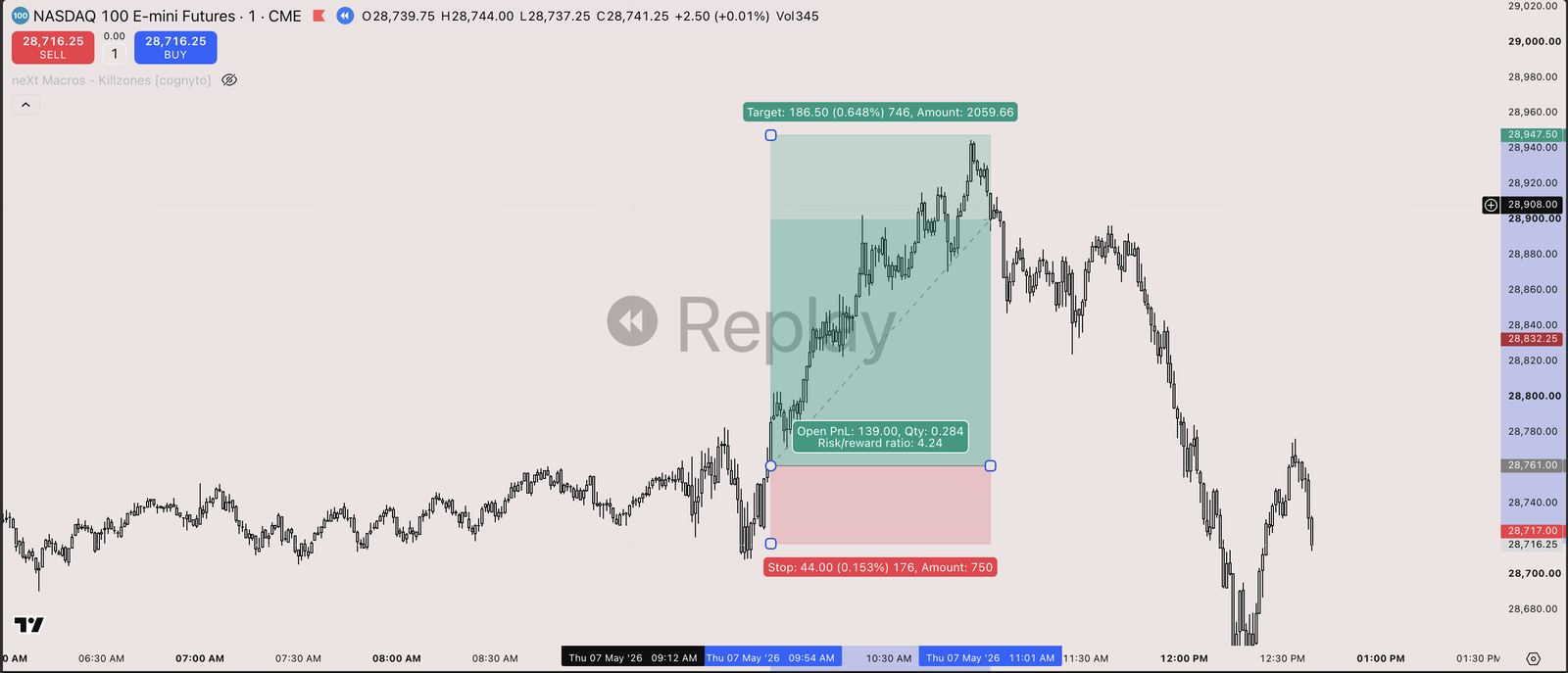 TradingMind chart for the 2026-05-07 session