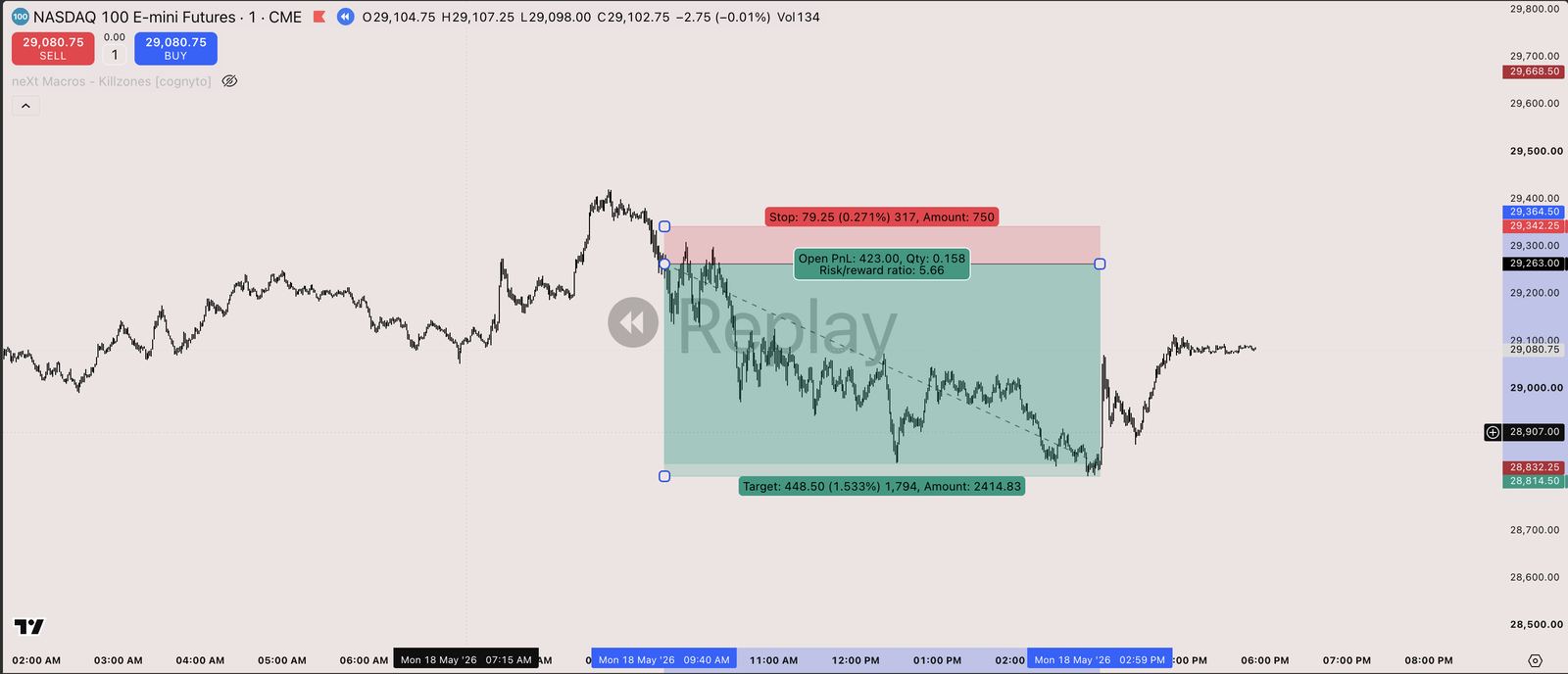TradingMind chart for the 2026-05-18 session